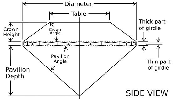 Tolkowsky3.5a